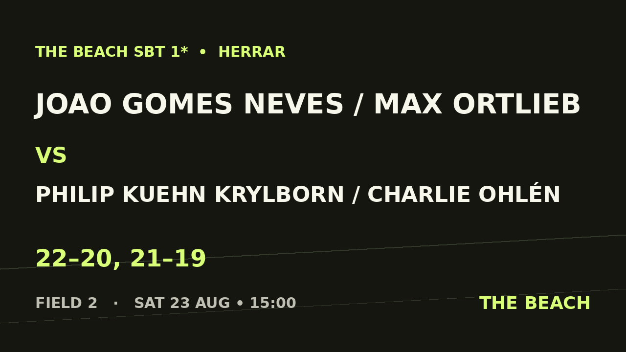 Joao Gomes Neves / Max Ortlieb vs Philip Kuehn Krylborn / Charlie Ohlén
