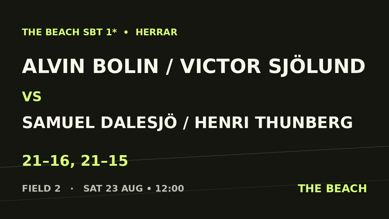 Alvin Bolin / Victor Sjölund vs Samuel Dalesjö / Henri Thunberg