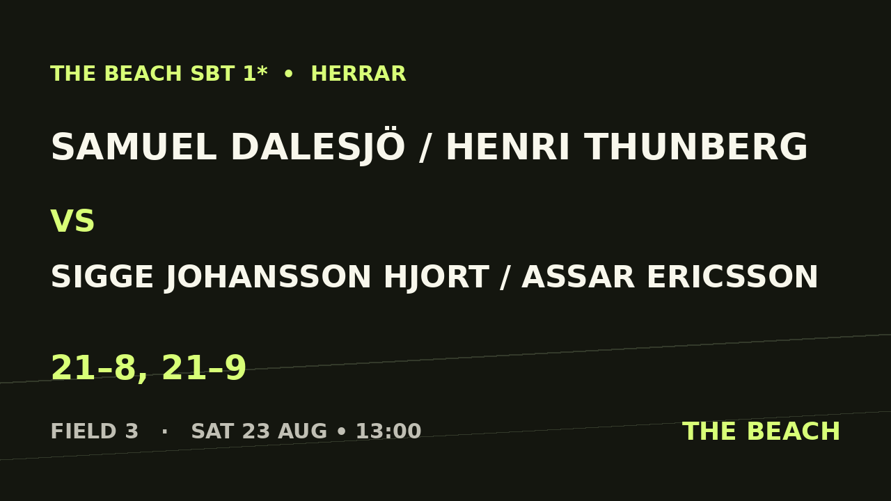 Samuel Dalesjö / Henri Thunberg vs Sigge Johansson Hjort / Assar Ericsson