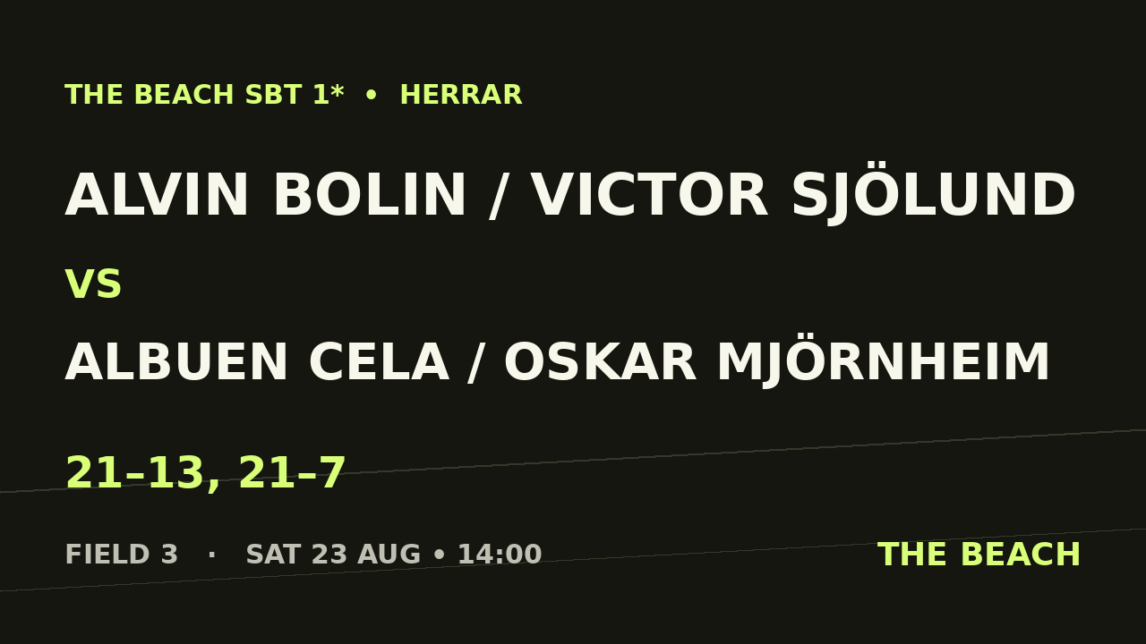 Alvin Bolin / Victor Sjölund vs Albuen Cela / Oskar Mjörnheim