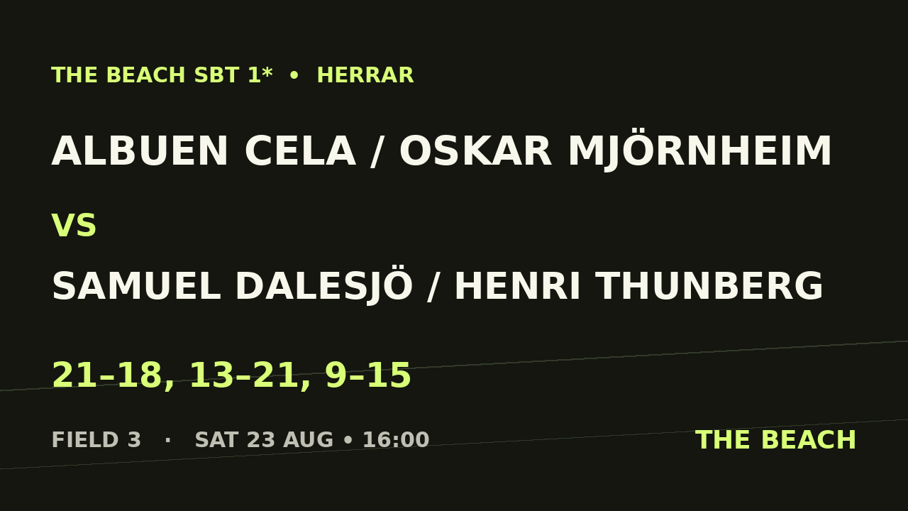 Albuen Cela / Oskar Mjörnheim vs Samuel Dalesjö / Henri Thunberg