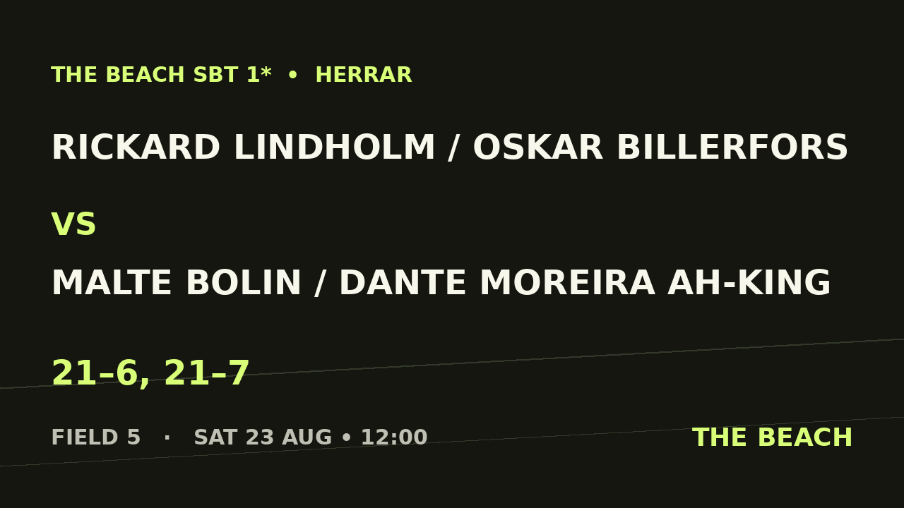 Rickard Lindholm / Oskar Billerfors vs Malte Bolin / Dante Moreira Ah-King