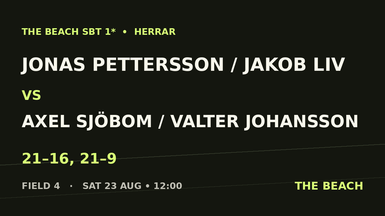 Jonas Pettersson / Jakob Liv vs Axel Sjöbom / Valter Johansson