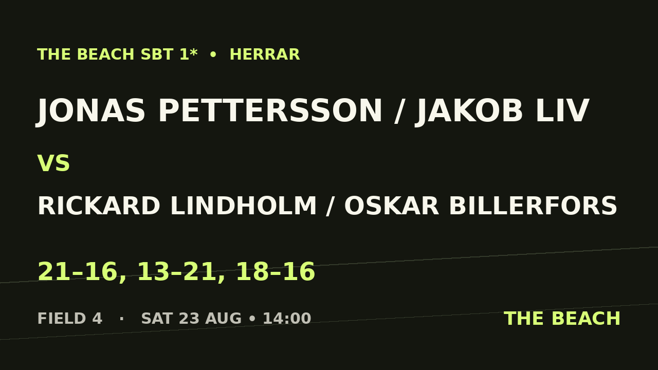 Jonas Pettersson / Jakob Liv vs Rickard Lindholm / Oskar Billerfors