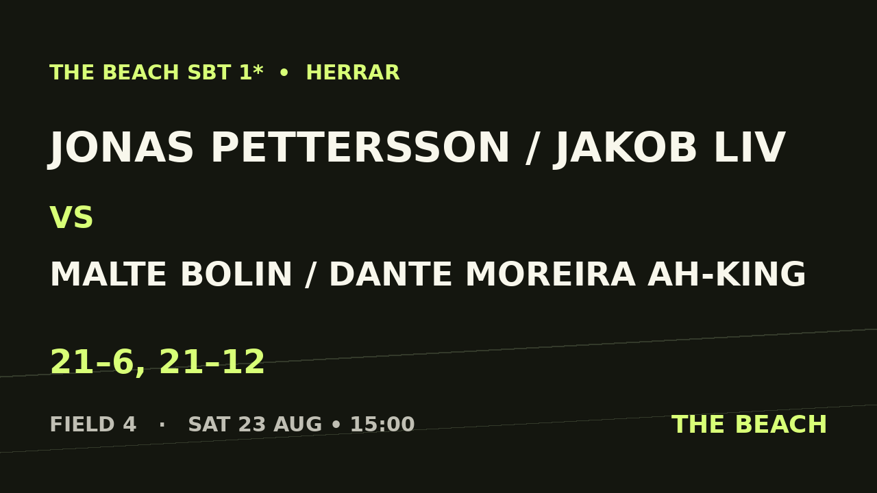 Jonas Pettersson / Jakob Liv vs Malte Bolin / Dante Moreira Ah-King