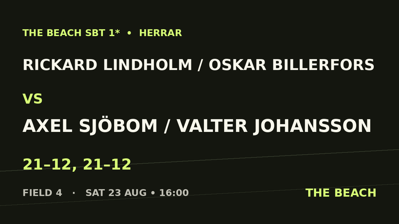 Rickard Lindholm / Oskar Billerfors vs Axel Sjöbom / Valter Johansson