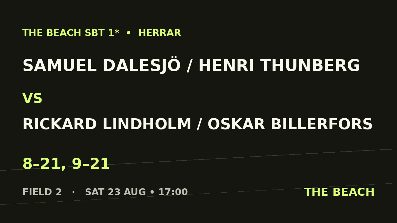 Quart 1 – Samuel Dalesjö / Henri Thunberg vs Rickard Lindholm / Oskar Billerfors