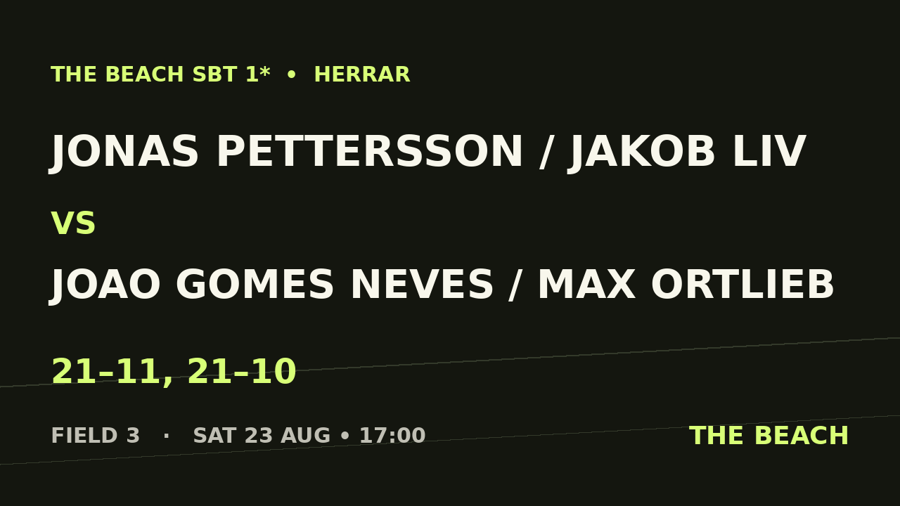 Quart 2 – Jonas Pettersson / Jakob Liv vs Joao Gomes Neves / Max Ortlieb