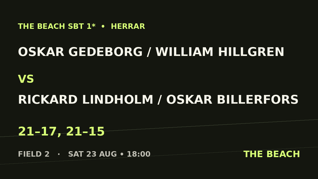 Semi 1 – Oskar Gedeborg / William Hillgren vs Rickard Lindholm / Oskar Billerfors