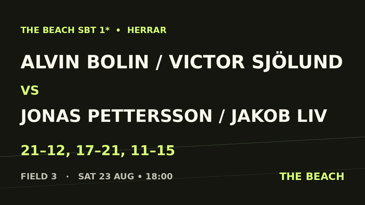 Semi 2 – Alvin Bolin / Victor Sjölund vs Jonas Pettersson / Jakob Liv