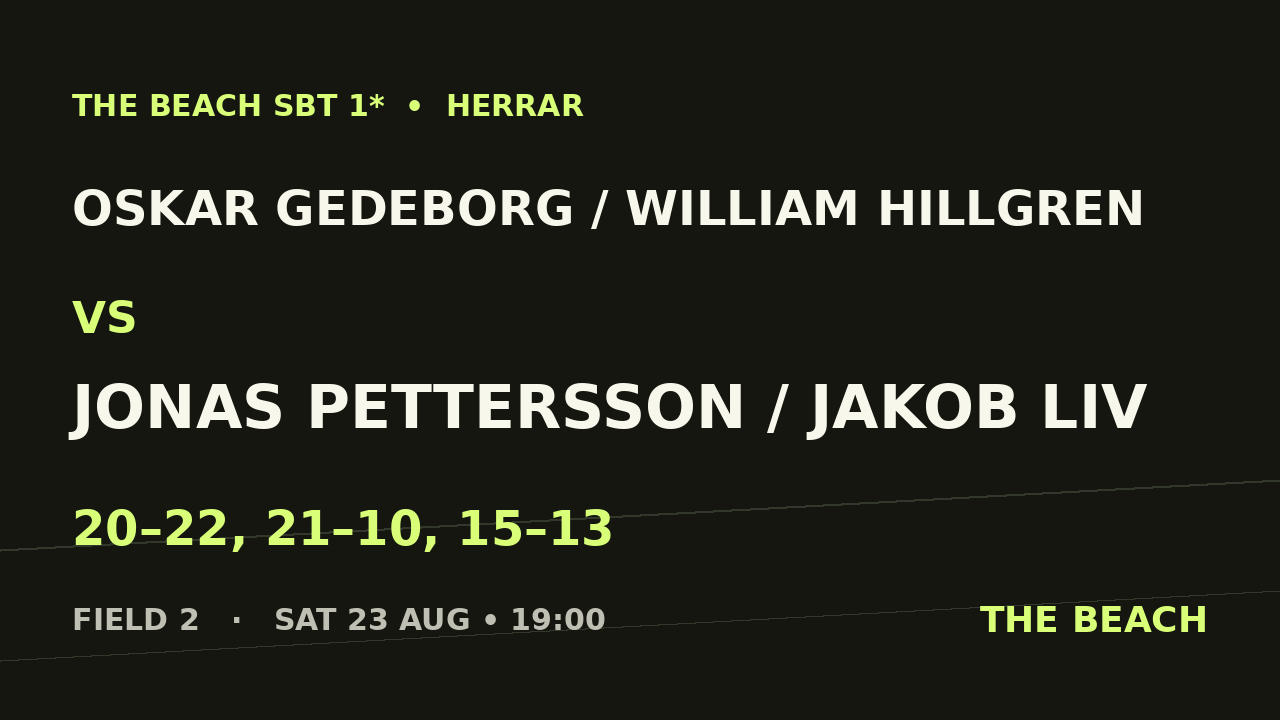 Final – Oskar Gedeborg / William Hillgren vs Jonas Pettersson / Jakob Liv