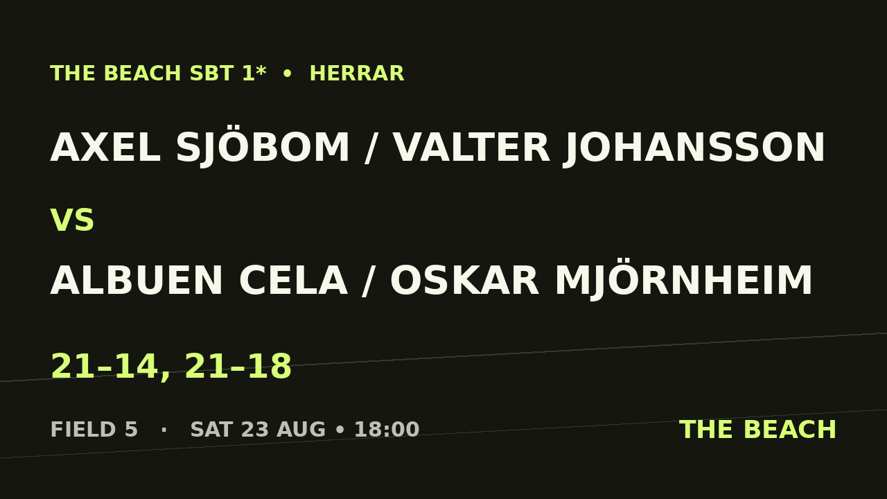 B - Semi 2 – Axel Sjöbom / Valter Johansson vs Albuen Cela / Oskar Mjörnheim