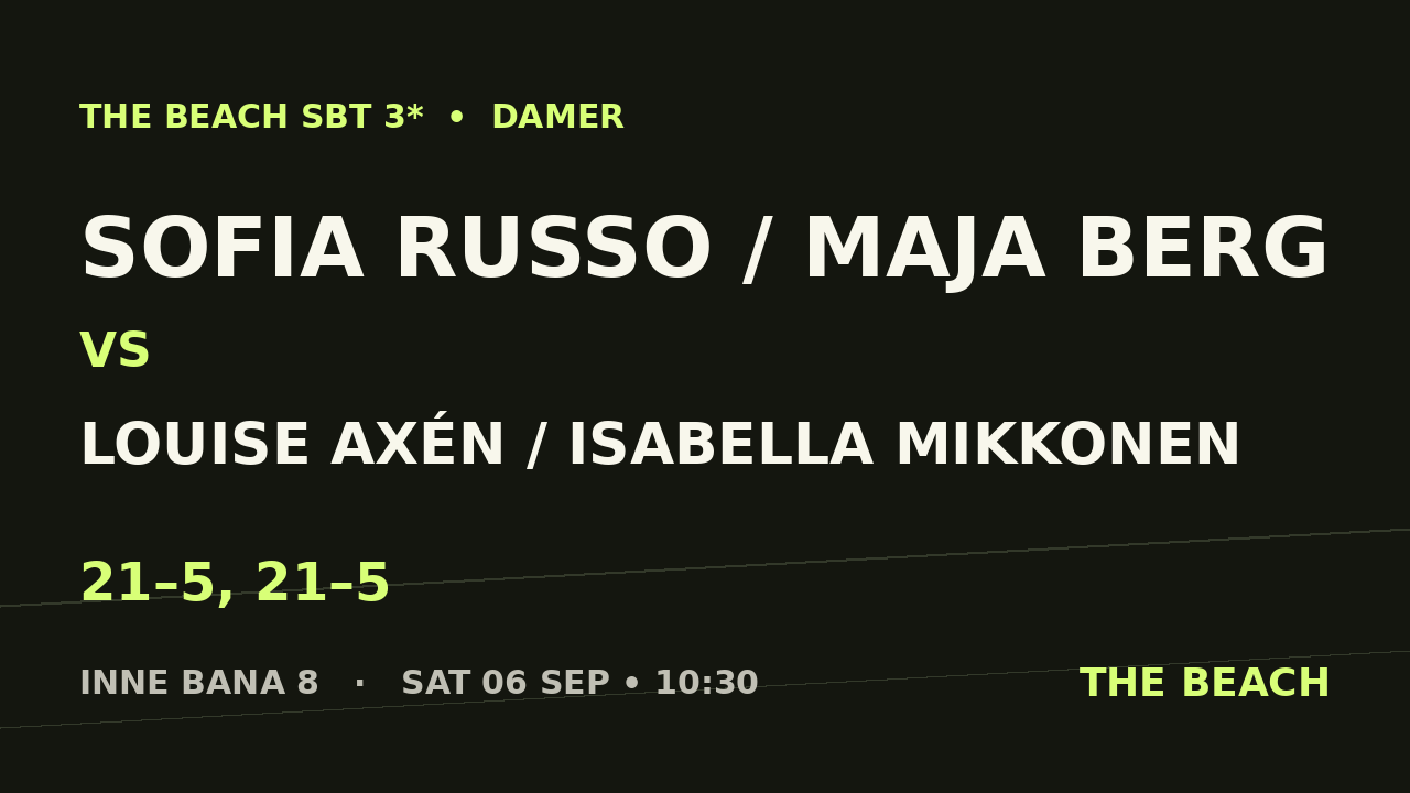 Sofia Russo / Maja Berg vs Louise Axén / Isabella Mikkonen