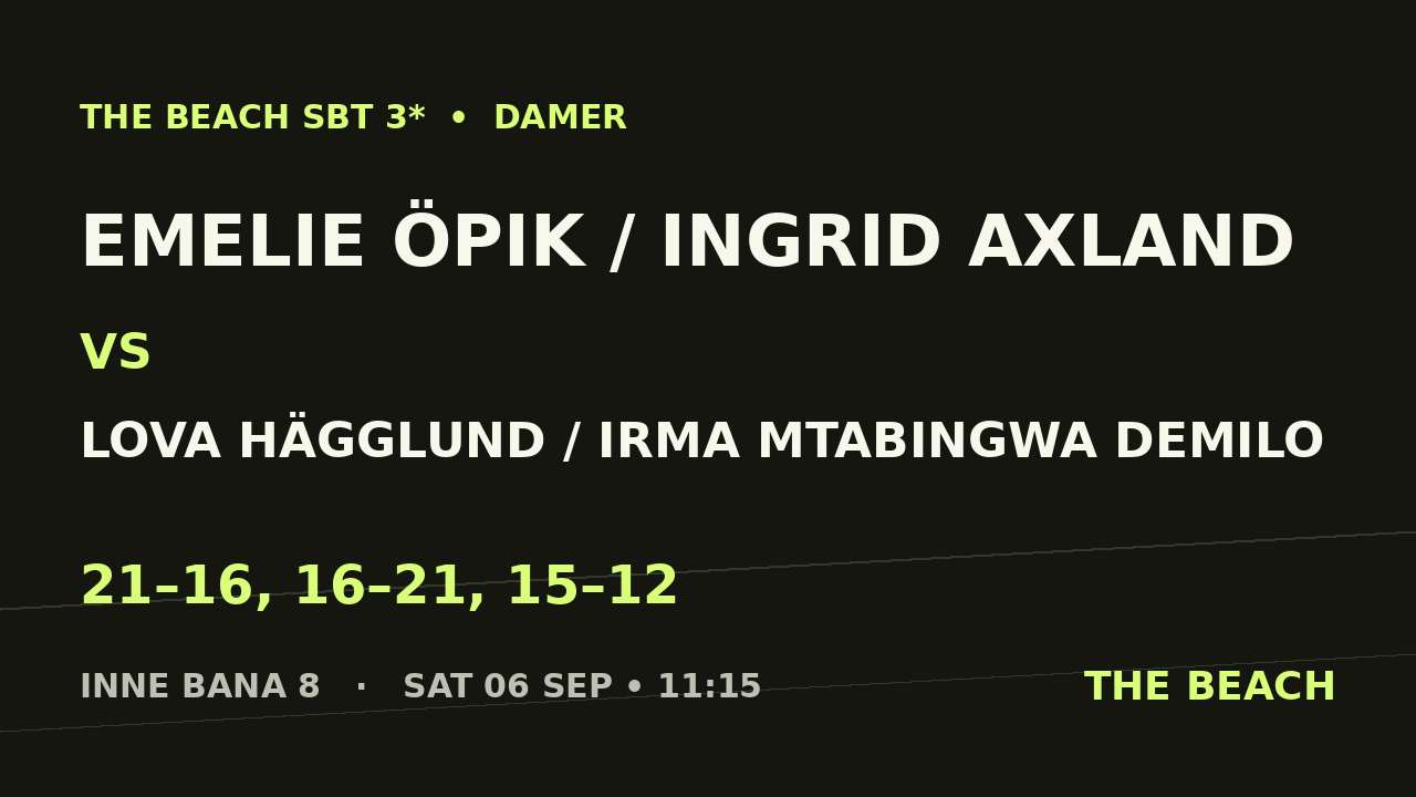 Emelie Öpik / Ingrid Axland vs Lova Hägglund / Irma Mtabingwa Demilo