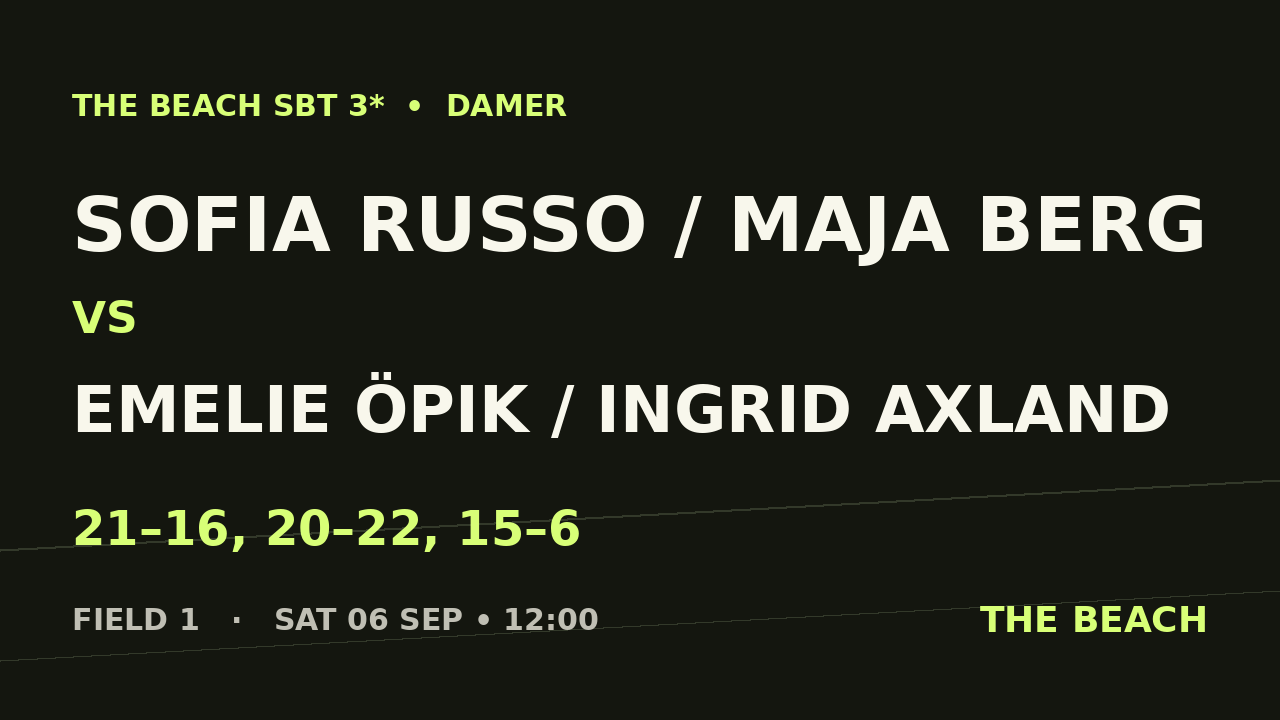 Sofia Russo / Maja Berg vs Emelie Öpik / Ingrid Axland