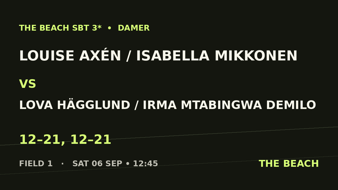 Louise Axén / Isabella Mikkonen vs Lova Hägglund / Irma Mtabingwa Demilo