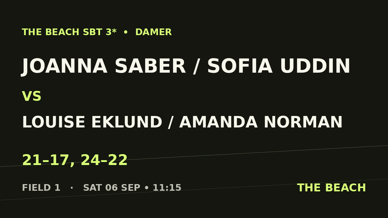 Joanna Saber / Sofia Uddin vs Louise Eklund / Amanda Norman