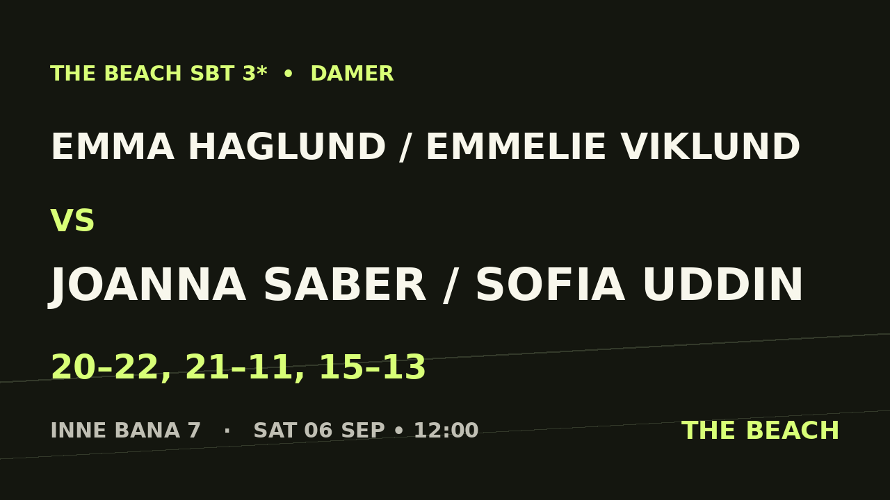 Emma Haglund / Emmelie Viklund vs Joanna Saber / Sofia Uddin