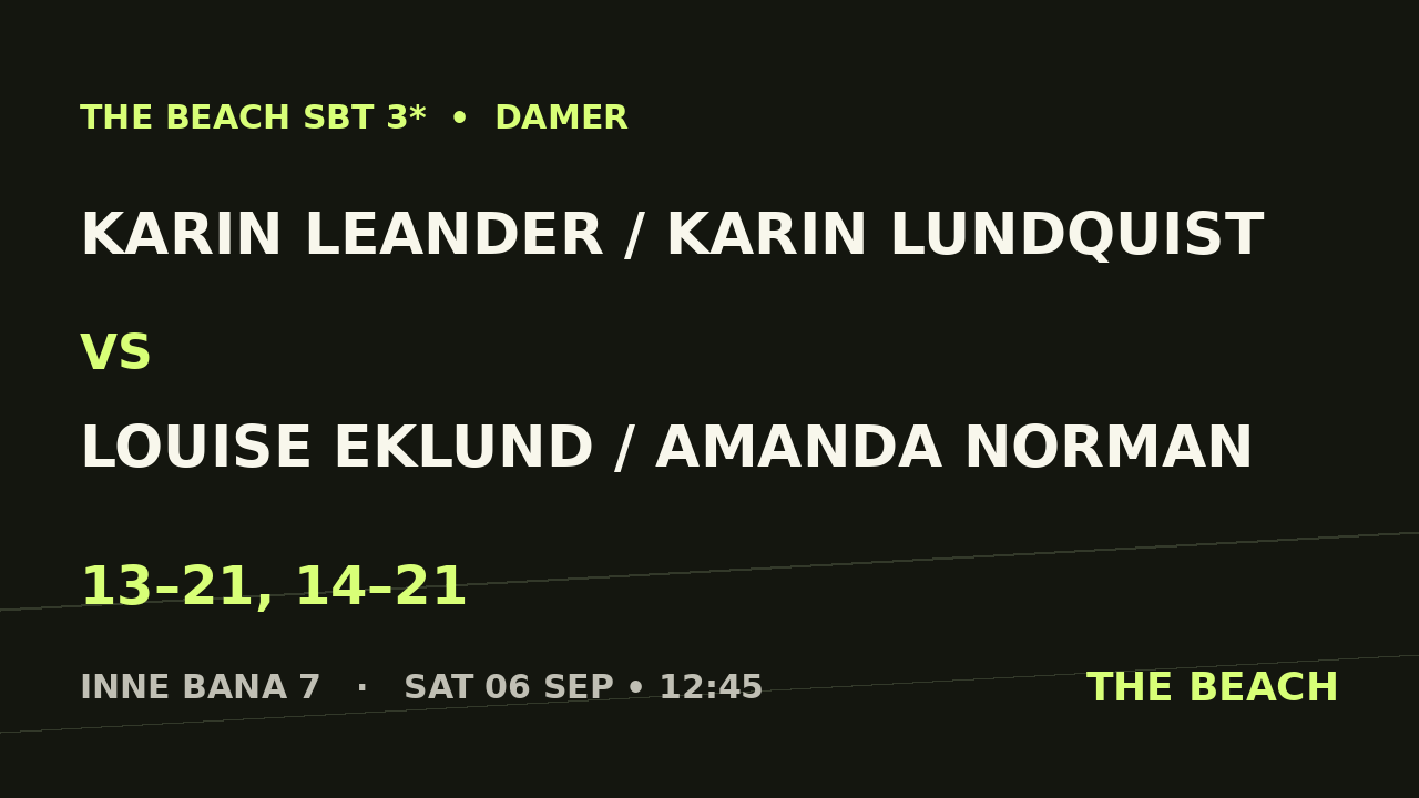 Karin Leander / Karin Lundquist vs Louise Eklund / Amanda Norman