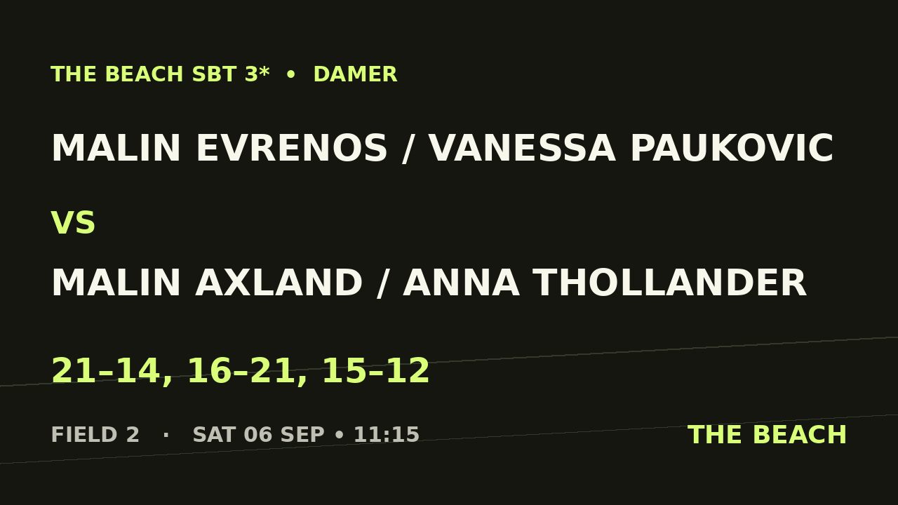 Malin Evrenos / Vanessa Paukovic vs Malin Axland / Anna Thollander