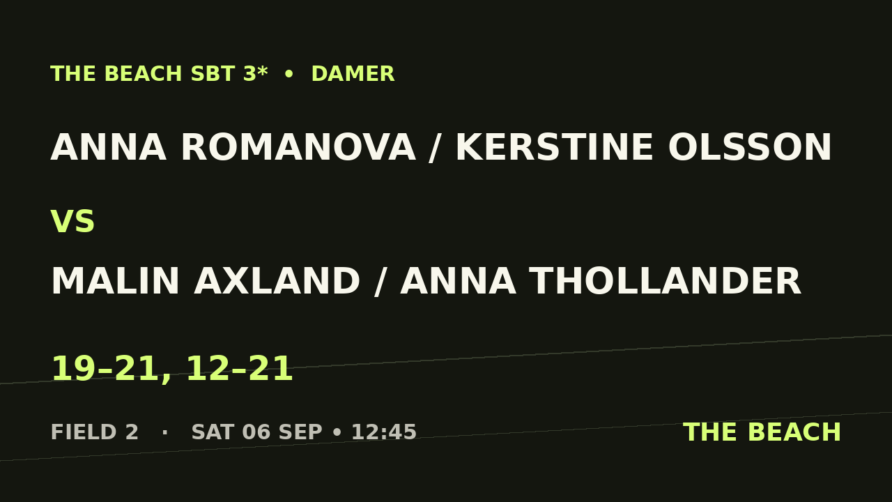 Anna Romanova / Kerstine Olsson vs Malin Axland / Anna Thollander