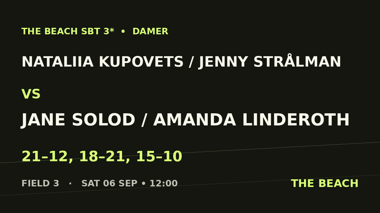 Nataliia Kupovets / Jenny Strålman vs Jane Solod / Amanda Linderoth