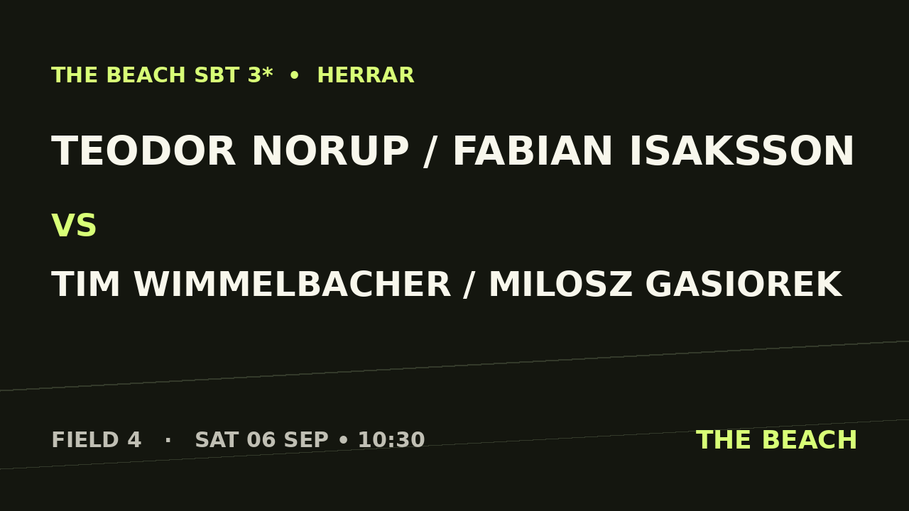 Gruppspel – Teodor Norup / Fabian Isaksson vs Tim Wimmelbacher / Milosz Gasiorek