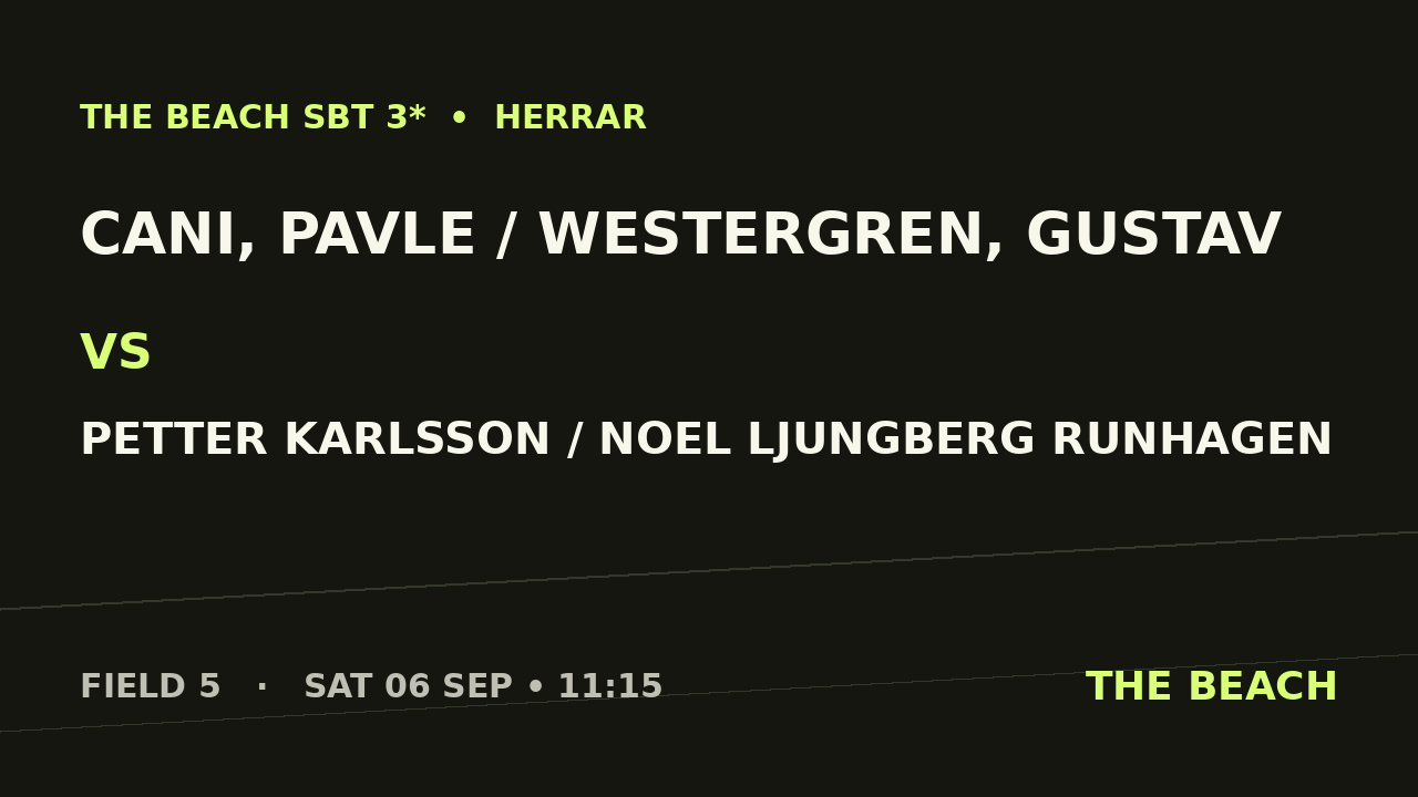 Gruppspel – Cani, Pavle / Westergren, Gustav vs Petter Karlsson / Noel Ljungberg Runhagen