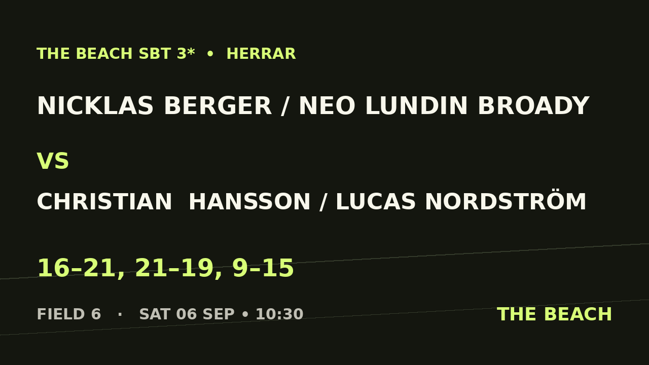 Nicklas Berger / Neo Lundin Broady vs Christian  Hansson / Lucas Nordström