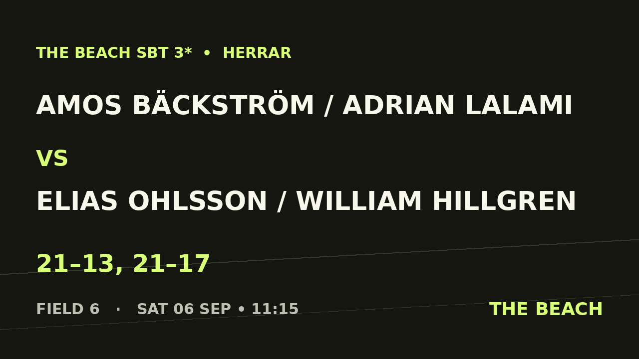 Amos Bäckström / Adrian Lalami vs Elias Ohlsson / William Hillgren