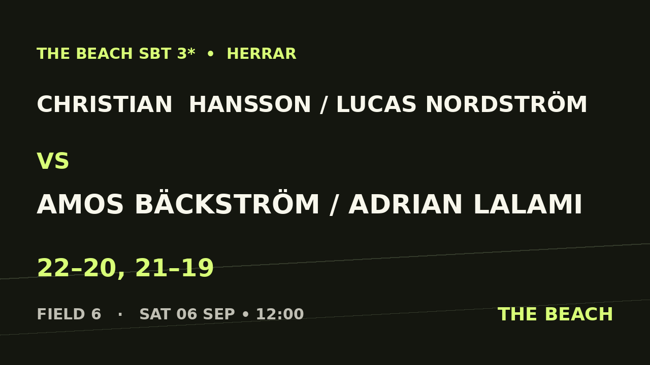 Christian  Hansson / Lucas Nordström vs Amos Bäckström / Adrian Lalami
