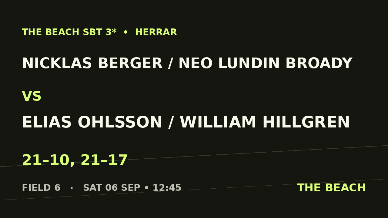 Nicklas Berger / Neo Lundin Broady vs Elias Ohlsson / William Hillgren