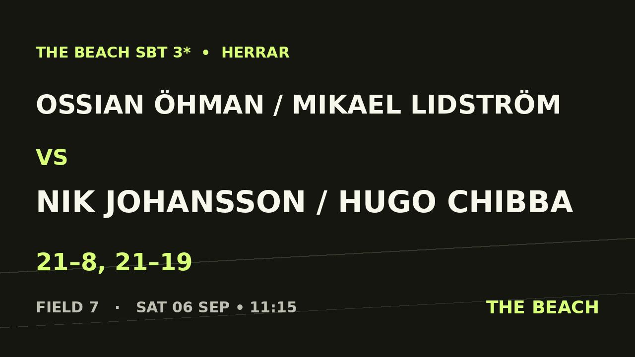 Ossian Öhman / Mikael Lidström vs Nik Johansson / Hugo Chibba