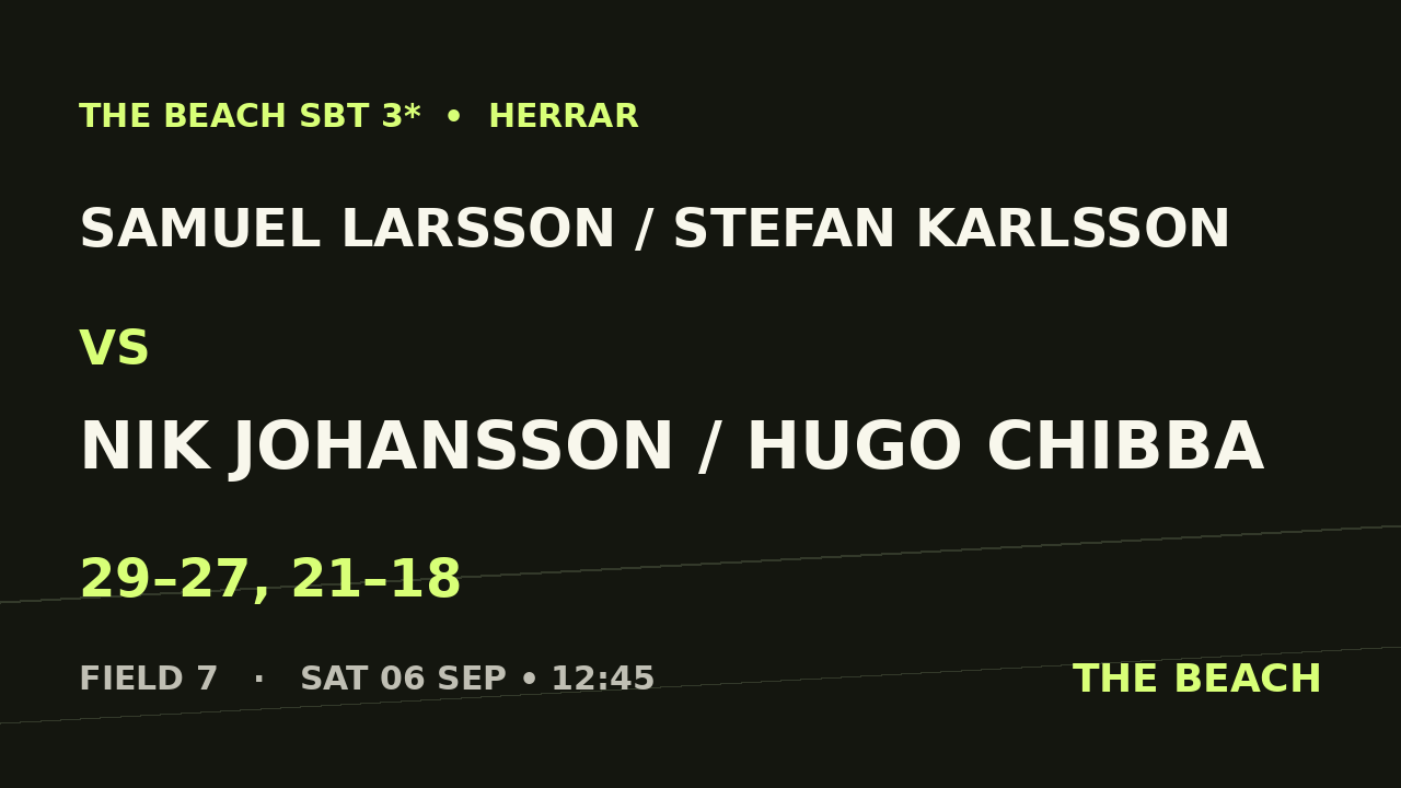 Samuel Larsson / Stefan Karlsson vs Nik Johansson / Hugo Chibba