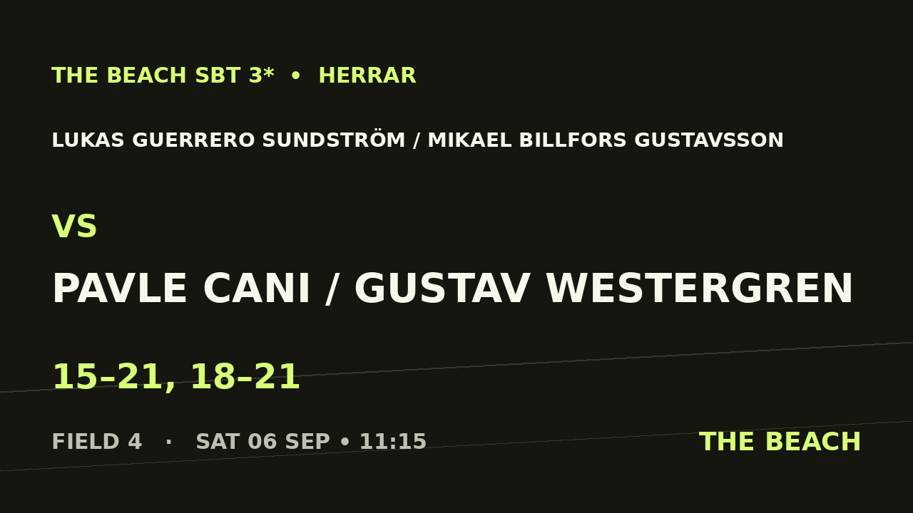 Lukas Guerrero Sundström / Mikael Billfors Gustavsson vs Pavle Cani / Gustav Westergren