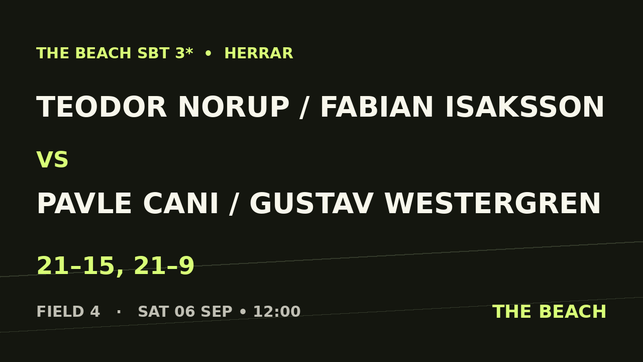 Teodor Norup / Fabian Isaksson vs Pavle Cani / Gustav Westergren