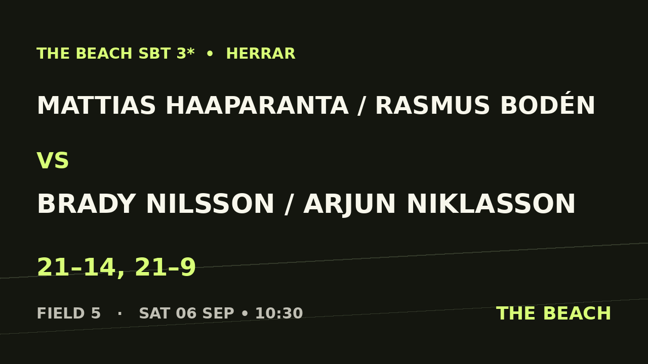 Mattias Haaparanta / Rasmus Bodén vs Brady Nilsson / Arjun Niklasson