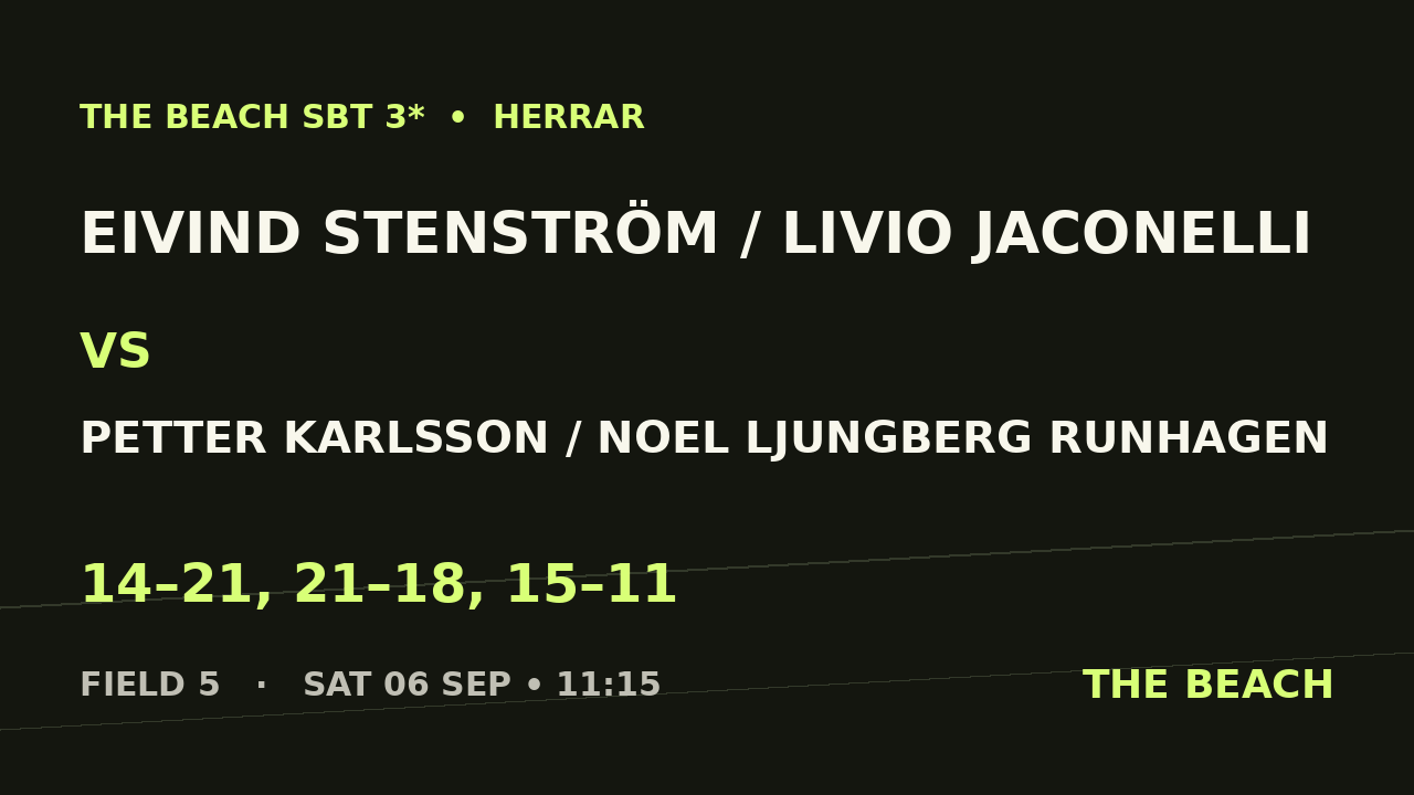 Eivind Stenström / Livio Jaconelli vs Petter Karlsson / Noel Ljungberg Runhagen