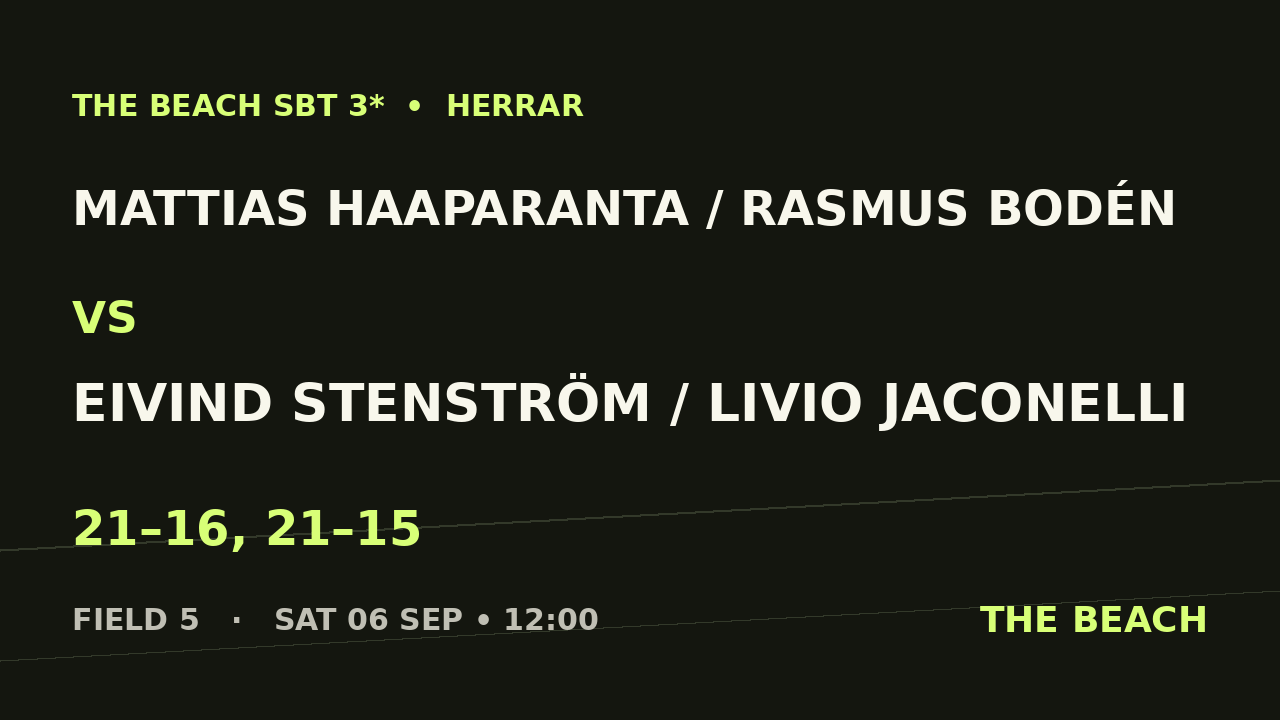Mattias Haaparanta / Rasmus Bodén vs Eivind Stenström / Livio Jaconelli