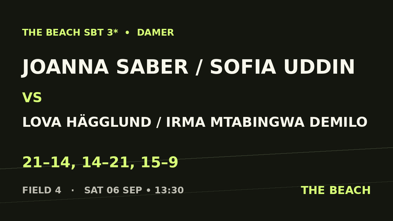 Åttondel 2 – Joanna Saber / Sofia Uddin vs Lova Hägglund / Irma Mtabingwa Demilo