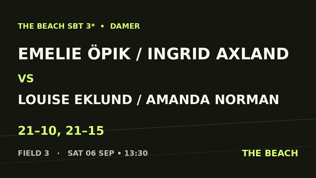 Åttondel 3 – Emelie Öpik / Ingrid Axland vs Louise Eklund / Amanda Norman