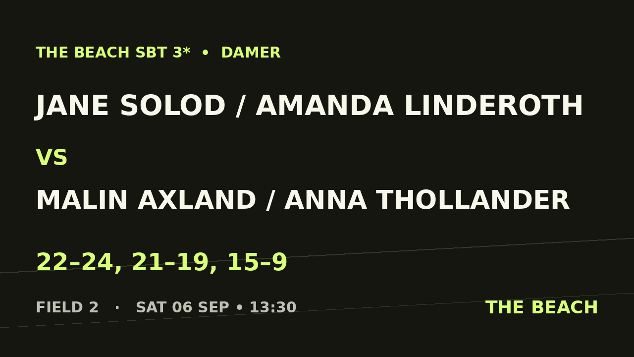 Åttondel 4 – Jane Solod / Amanda Linderoth vs Malin Axland / Anna Thollander
