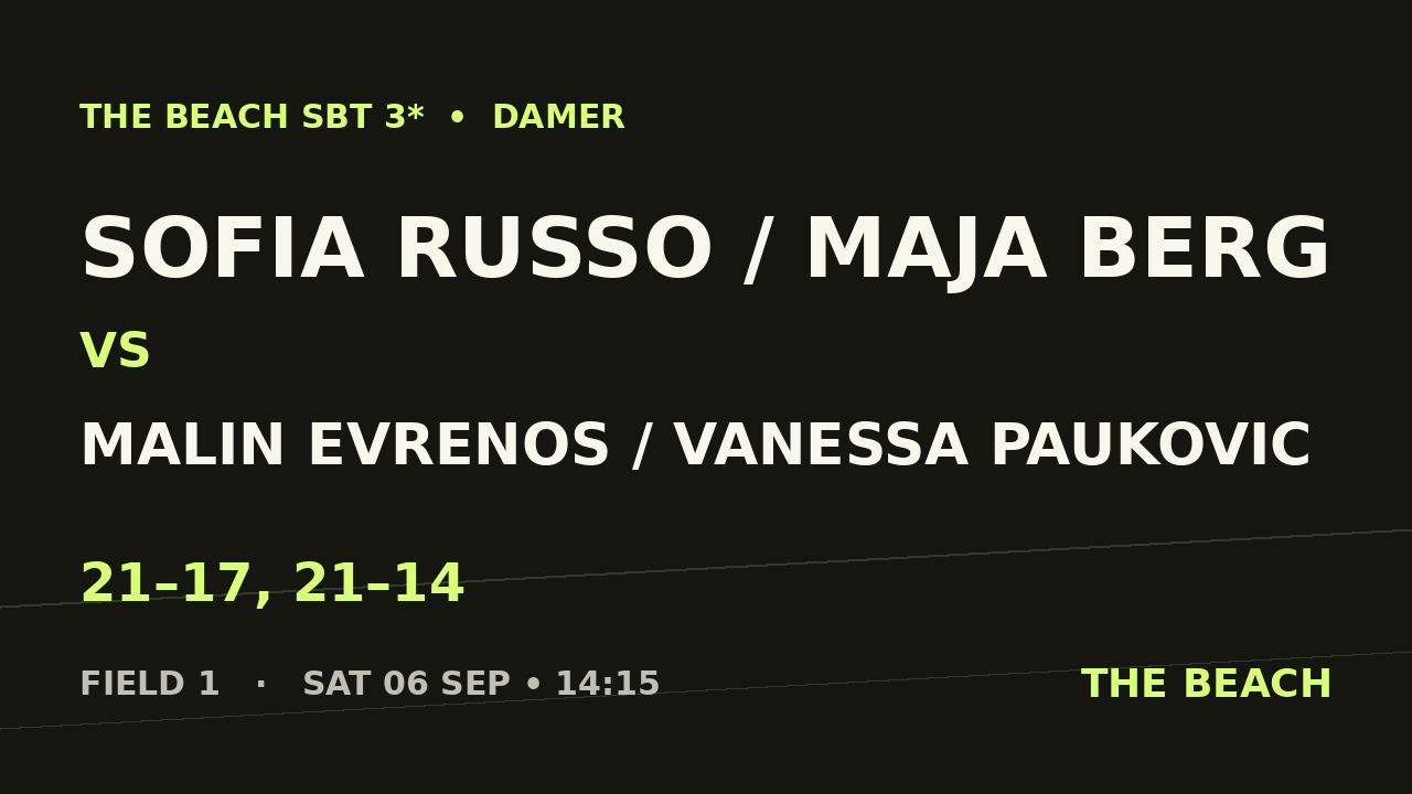 Kvart 1 – Sofia Russo / Maja Berg vs Malin Evrenos / Vanessa Paukovic