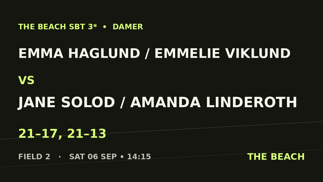 Kvart 4 – Emma Haglund / Emmelie Viklund vs Jane Solod / Amanda Linderoth