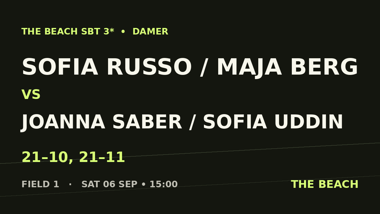 Semi 1 – Sofia Russo / Maja Berg vs Joanna Saber / Sofia Uddin