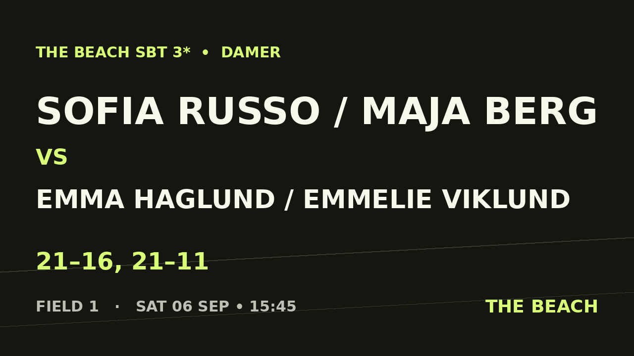 Final – Sofia Russo / Maja Berg vs Emma Haglund / Emmelie Viklund