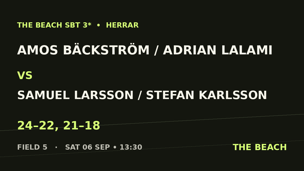 Åttondel 1 – Amos Bäckström / Adrian Lalami vs Samuel Larsson / Stefan Karlsson