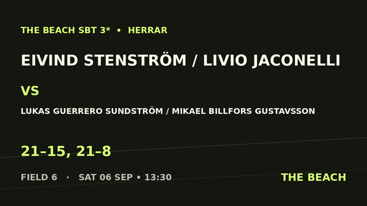 Åttondel 2 – Eivind Stenström / Livio Jaconelli vs Lukas Guerrero Sundström / Mikael Billfors Gustavsson