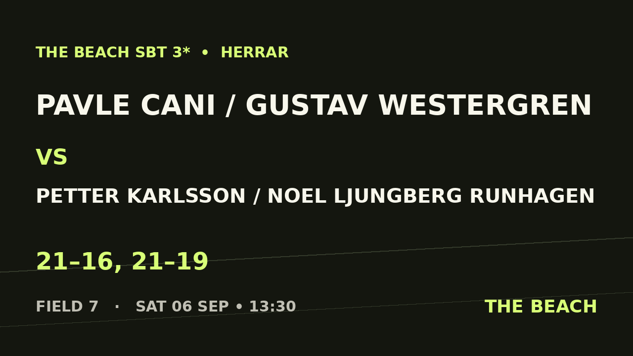 Åttondel 3 – Pavle Cani / Gustav Westergren vs Petter Karlsson / Noel Ljungberg Runhagen