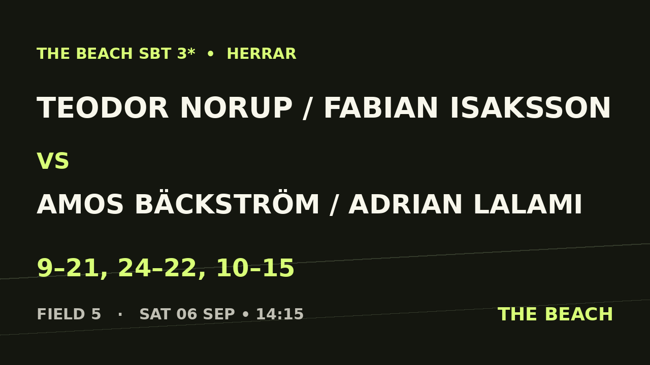 Kvart 1 – Teodor Norup / Fabian Isaksson vs Amos Bäckström / Adrian Lalami